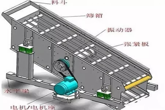 振動(dòng)篩出現(xiàn)篩板開裂、橫梁斷裂等情況的原因和解決方案！573